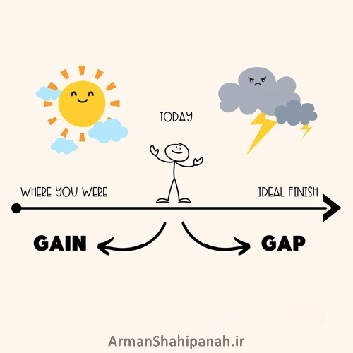 The Gap And The Gain
